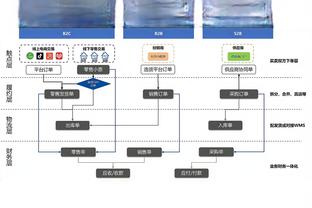 记者：5名球员缺席拜仁今日训练，科曼、萨内、格纳布里在列